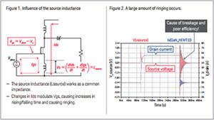 Transphorm Details Know-how around Circuit Design and Associated Layouts
