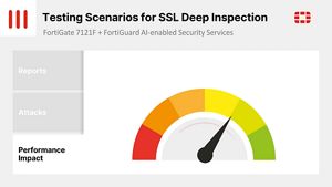 BreakingPoint & FortiGate 7121F (Part 2) | SSL Performance Test