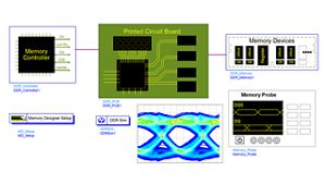 DDR Simulation with Memory Designer and SIPro | Keysight