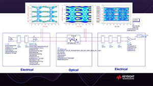 Electrical-Optical-Electrical (EOE) System Simulation with PathWave ADS