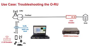Troubleshooting O-RAN with WaveJudge Wireless Analyzer Toolset