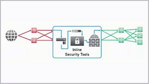 Inline Security Framework Overview