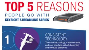 Top 5 Reasons People Go With Keysight Streamline Series