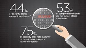 2018 Security Report: Five Important Trends to Watch