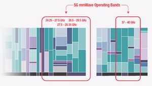 5G New Radio Coexistence In Wireless Communications