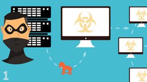 Botnet: Is Your Company’s Network Next?