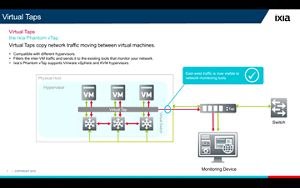 What's on Tap | Keysight