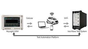 Cellular + Wi-Fi Emulation System