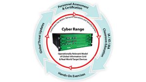 Cyber Range Services