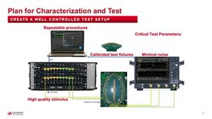 Latest DDR5 Developments and Planning for DDR6