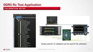 Understanding the Test Ramifications of DDR5