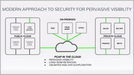 ProtectWise + Ixia: 3 Things to Know When Securing Mixed, Multi-Cloud Environments