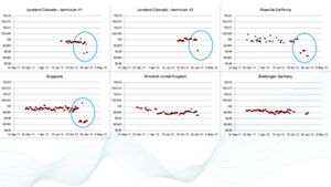 Assurance of Calibration Results: Applying the Power of Visual Information to Improve Quality