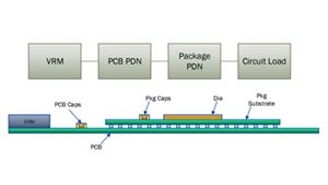 Power Integrity for 32 Gb/s SERDES Transceivers