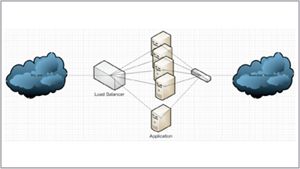 Adding Scale and Security Testing to VMware Environments