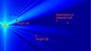 OTA Test for Millimeter-Wave 5G NR Devices and Systems