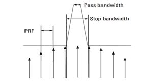 Pulsed Antenna Measurements Using PNA Network Analyzers