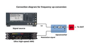 6G sub-THz wideband research solution