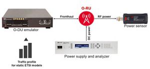 O-RU energy efficiency test solution