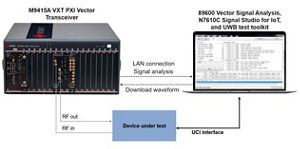 UWB ToF test solution