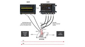 USB Type-C link analysis solution