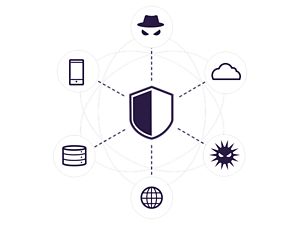 Network Security Keysight