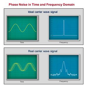 RF Phase Noise Measurement | Keysight