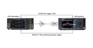 Power amplifier DPD measurement solution