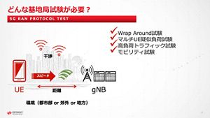 5G Base Station Protocol Test for O-RAN Equipment Testing