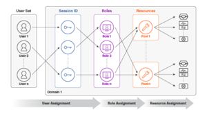 Vision Orchestrator | Keysight