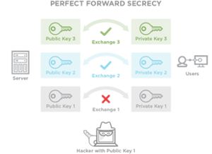 SSL/TLS Decryption and Encryption | Keysight