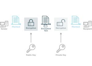 SSL/TLS Decryption and Encryption | Keysight