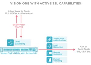 SSL/TLS Decryption and Encryption | Keysight