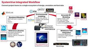 System Design (SystemVue) | Keysight