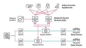 Vision Orchestrator | Keysight